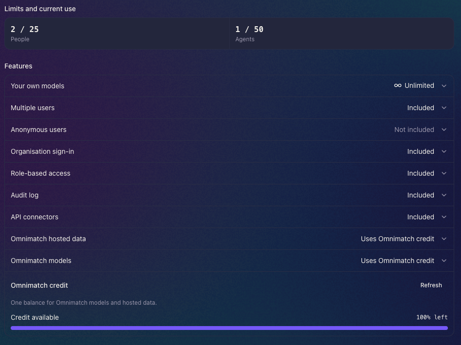 Installation limits, enabled features and Omnimatch credit, showing 2 of 25 people and 1 of 50 agents in use.